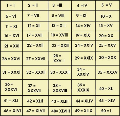 xvi de o|XVI Roman Numerals .